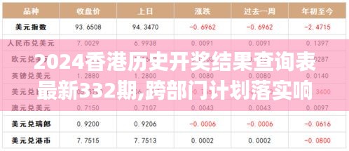 2024香港历史开奖结果查询表最新332期,跨部门计划落实响应_闪电版NMB8.80