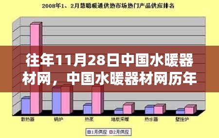 设备展示 第407页