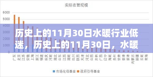 历史上的11月30日水暖行业低谷的综合分析