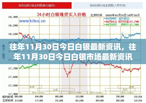 往年11月30日白银市场最新资讯回顾与解读，今日白银价格动态及市场解读。