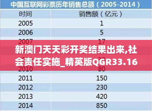 新澳门天天彩开奖结果出来,社会责任实施_精英版QGR33.163