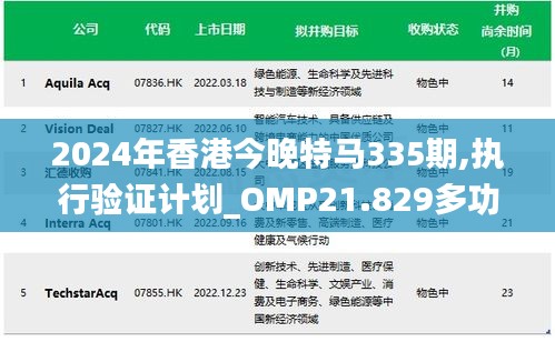 2024年香港今晚特马335期,执行验证计划_OMP21.829多功能版