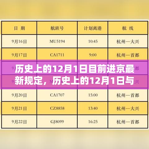 历史上的12月1日与现今进京规定的深度对比及最新规定概述