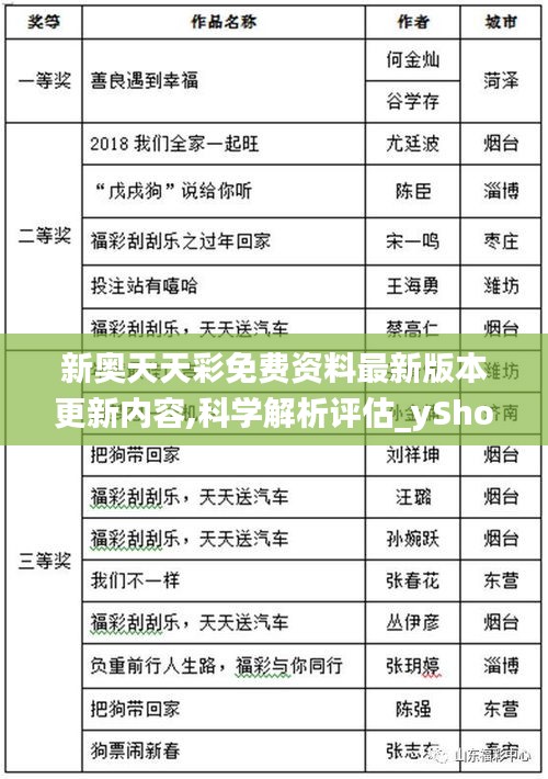 新奥天天彩免费资料最新版本更新内容,科学解析评估_yShop2.635-4