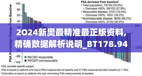 2O24新奥最精准最正版资料,精确数据解析说明_BT178.949-1