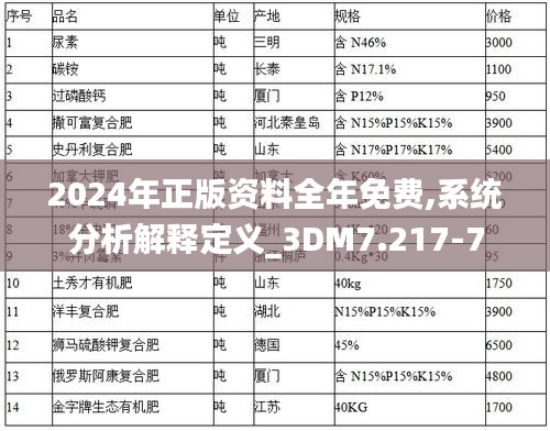 2024年正版资料全年免费,系统分析解释定义_3DM7.217-7
