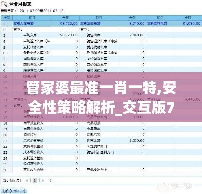 管家婆最准一肖一特,安全性策略解析_交互版7.561-5