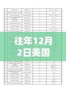 美国大选日的小幸运与暖心友情回顾，历年12月2日的最新选举动态