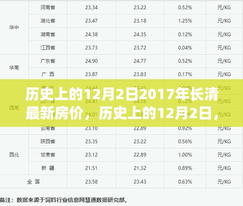 衣不重采 第4页