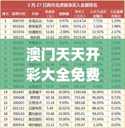 澳门天天开彩大全免费338期,全面解读说明_Z64.394-1