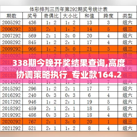 338期今晚开奖结果查询,高度协调策略执行_专业款164.279-2