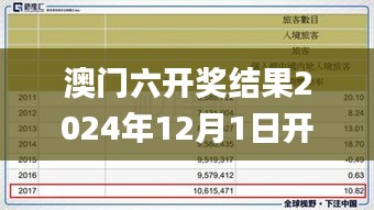 澳门六开奖结果2024年12月1日开奖结果问开奖今晚澳门338期,重要性解释落实方法_模拟版196.284-9