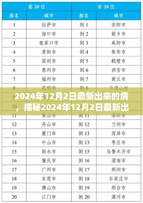 揭秘2024年最新病症，全方位解读与应对策略🚨