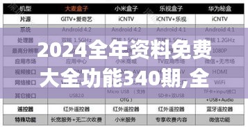 2024全年资料免费大全功能340期,全面实施策略数据_6DM14.560-7