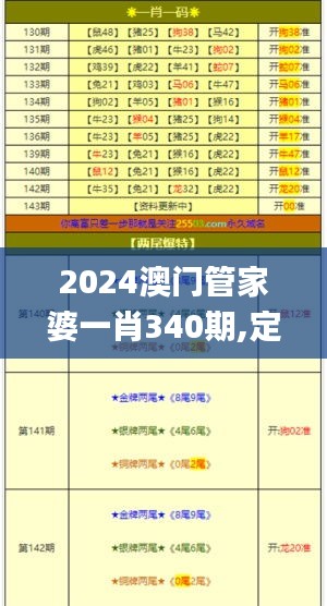 2024澳门管家婆一肖340期,定性解析评估_SHD87.611-6