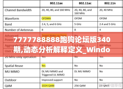 7777788888跑狗论坛版340期,动态分析解释定义_Windows17.132