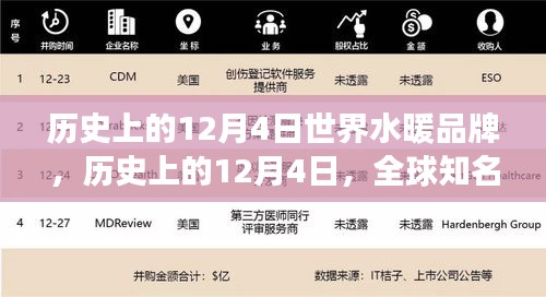 探秘全球知名水暖品牌发展轨迹，历史上的12月4日回顾与启示
