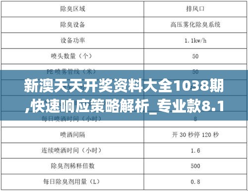 新澳天天开奖资料大全1038期,快速响应策略解析_专业款8.157
