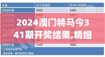 2024澳门特马今341期开奖结果,精细化说明解析_专属款13.363