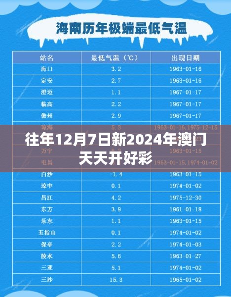 往年12月7日新2024年澳门天天开好彩