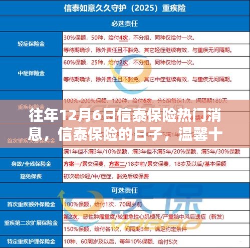 历年热门消息回顾