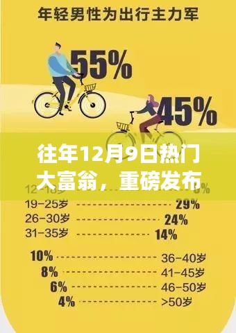 高科技产品