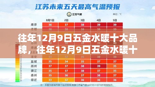 往年12月9日五金水暖品牌盘点，十大品牌悉数呈现