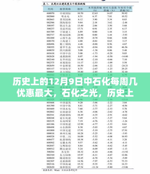 历史上的十二月九日石化之光，中石化优惠盛典盛大开启，每周几优惠最大揭秘
