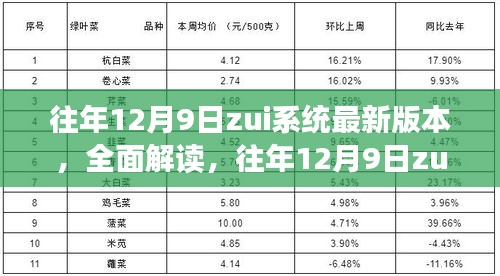 往年12月9日zui系统最新版本深度解读与评测介绍