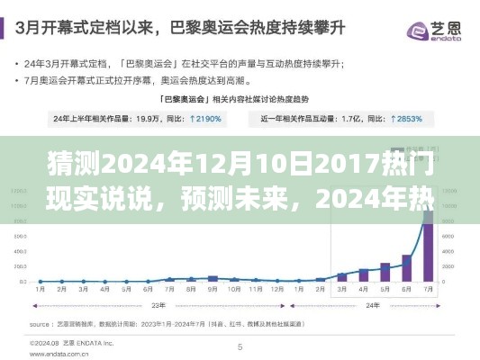 预测未来！揭秘社交媒体热议的2024年热门现实话题，回顾那些2017年的现实说说