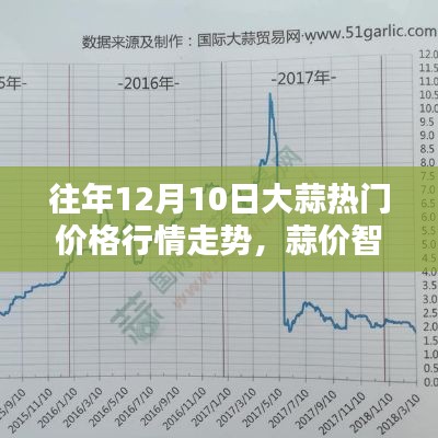揭秘往年大蒜行情走势，科技助力蒜价智探体验日回顾与展望！