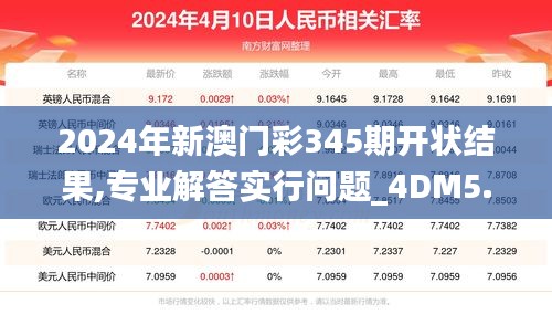 2024年新澳门彩345期开状结果,专业解答实行问题_4DM5.753