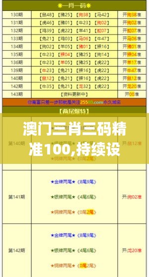 澳门三肖三码精准100,持续设计解析策略_复古款6.990