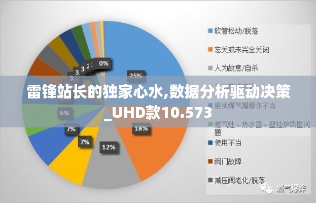贵不召骄 第4页