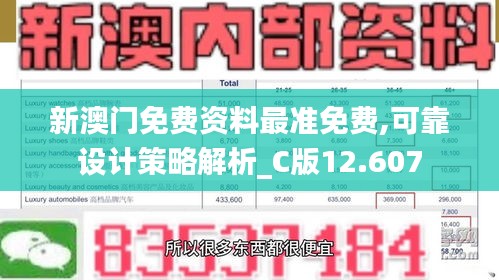 新澳门免费资料最准免费,可靠设计策略解析_C版12.607