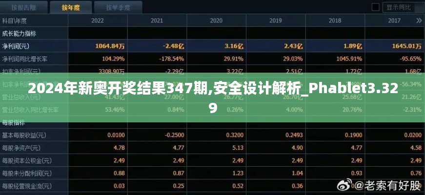 2024年新奥开奖结果347期,安全设计解析_Phablet3.329