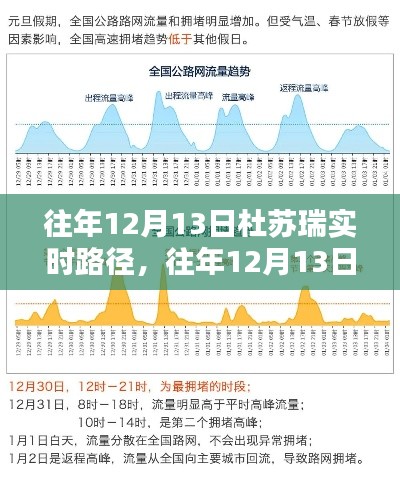 往年12月13日杜苏瑞实时路径产品评测报告解析