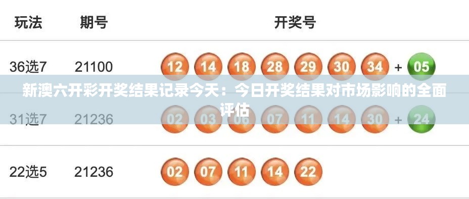 新澳六开彩开奖结果记录今天：今日开奖结果对市场影响的全面评估