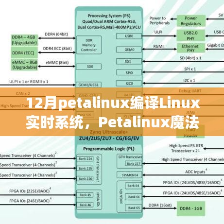 Petalinux魔法时刻，与好友共筑Linux实时系统的温馨故事及编译之旅
