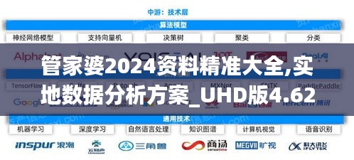 管家婆2024资料精准大全,实地数据分析方案_UHD版4.628