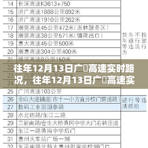 往年12月13日广恵高速实时路况回顾，行车安全分析与路况信息全解析