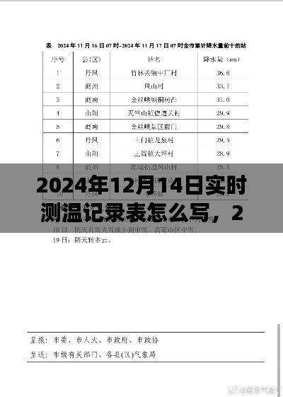 背景分析