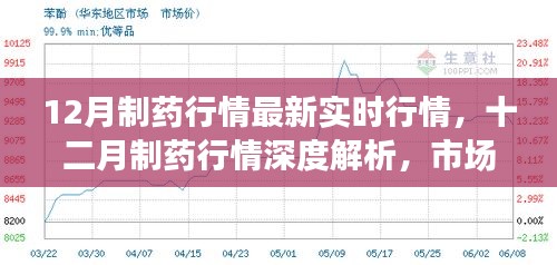 十二月制药行情深度解析，市场脉动、产业进展与实时行情概览
