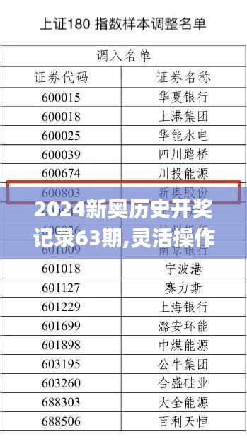 2024新奥历史开奖记录63期,灵活操作方案设计_专属款1.977