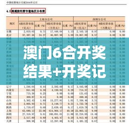 气宇轩昂 第3页