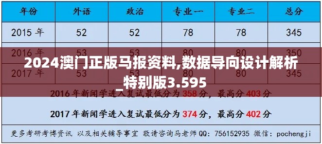 2024澳门正版马报资料,数据导向设计解析_特别版3.595