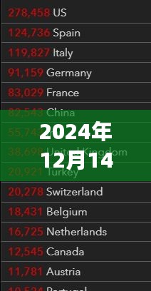 介绍全新科技产品，定义便利与创新的实时信息（2024年12月14日）