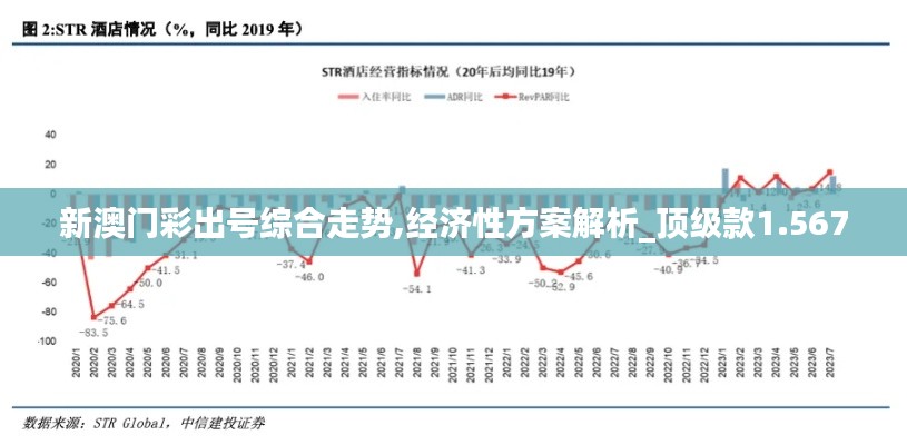 新澳门彩出号综合走势,经济性方案解析_顶级款1.567