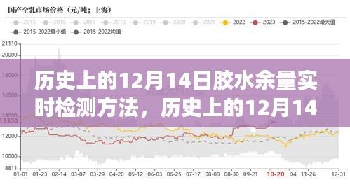 胶水余量实时检测的历史演变，点燃自信与成就之光之路