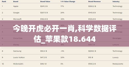今晚开虎必开一肖,科学数据评估_苹果款18.644